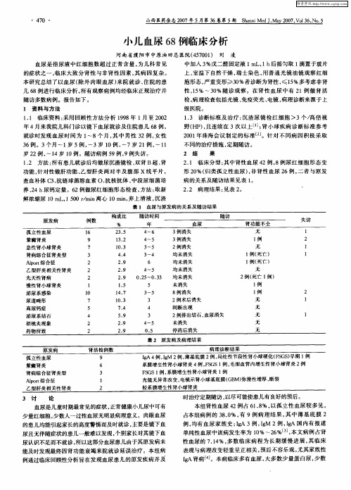 小儿血尿68例临床分析