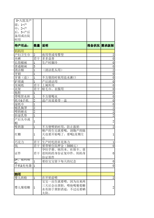 生产前所需物品准备