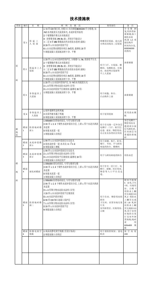 装饰装修做法表