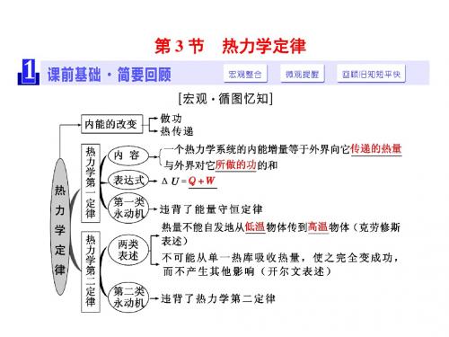 【三维设计】2017届高三物理一轮复习 精品课件 第十一章  热学(选修3-3) 第3节  热力学定律