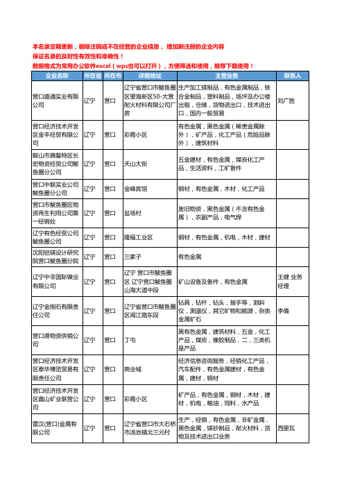 2020新版辽宁省营口有色金属工商企业公司名录名单黄页大全185家