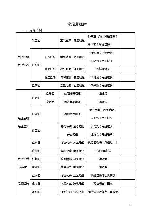 中医全科医学中级考试(中医妇科学)