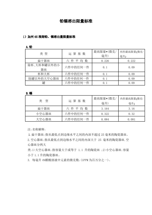 铅镉溶出限量标准