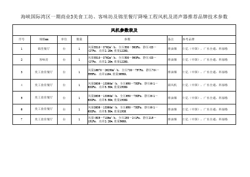 风机消音器参数