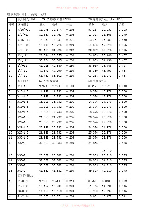 美制英制公制螺纹孔尺寸表