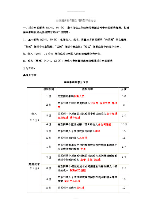岗位系数评估表初稿