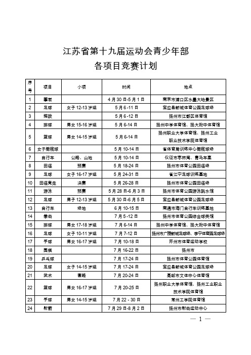 江苏省第十九届运动会青少年部