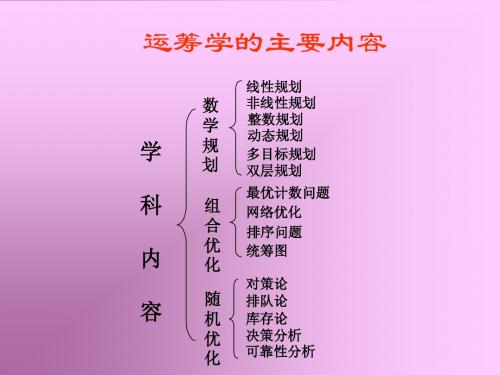 1.线性规划