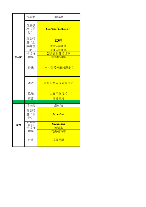 室分验收标准