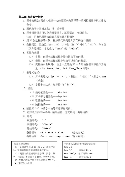 程序设计初步复习提纲
