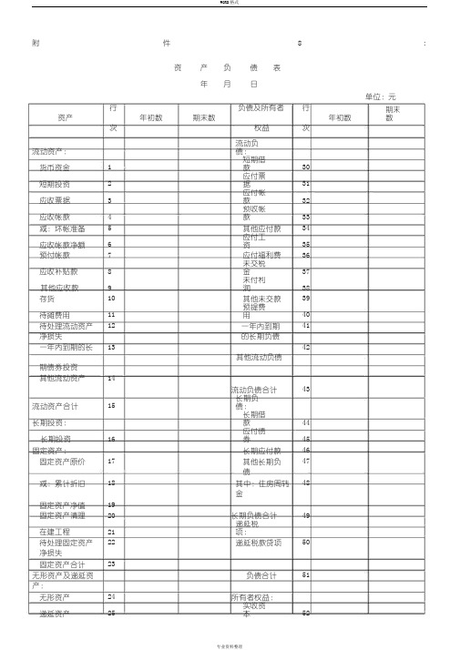 企业资产负债表和损益表模板