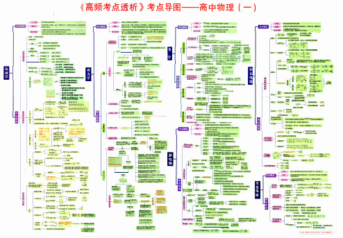 高中物理思维导图超高清