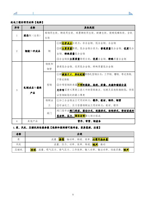 2020一建-央企内训-考前画书必过200句-机电【5星超押】