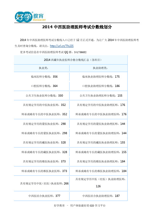 2014中西医助理医师考试分数线划分