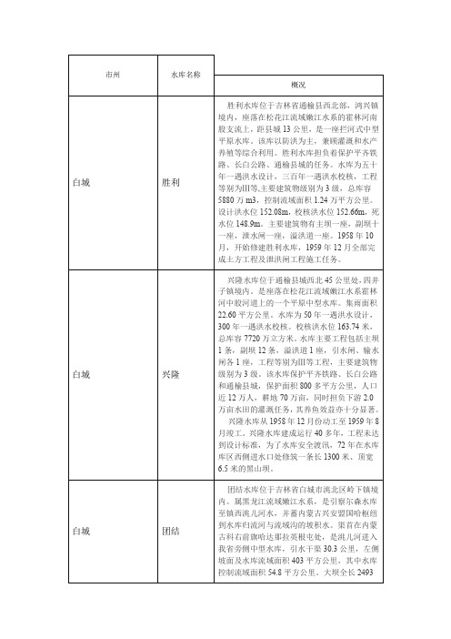 吉林省中型水库列表