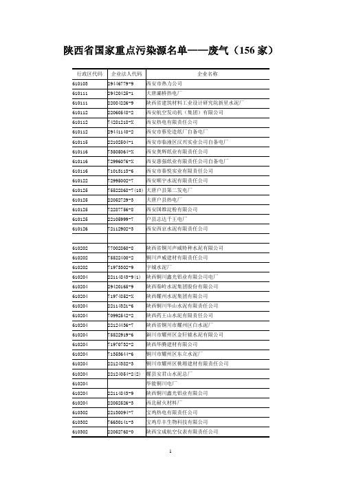 陕西废气污染企业
