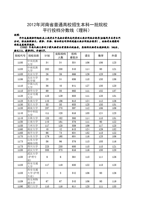 2012年各一本高校在豫投档分数线