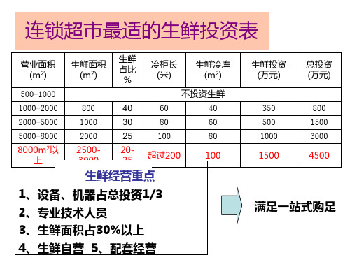 生鲜采购与供应商管理(二)