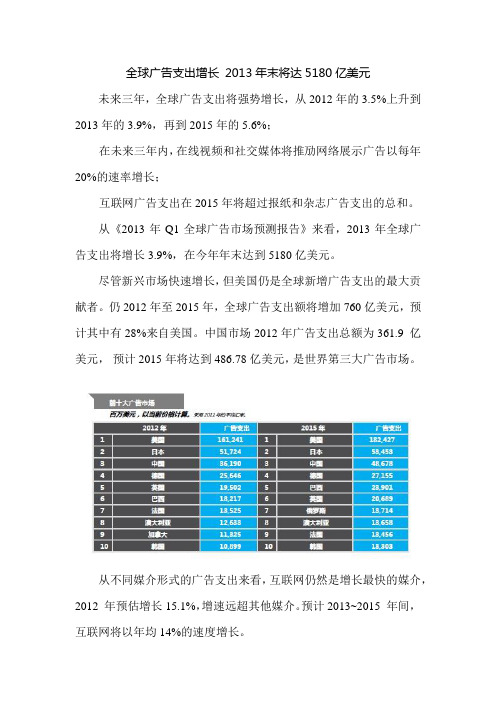 全球广告支出增长 2013年末将达5180亿美元