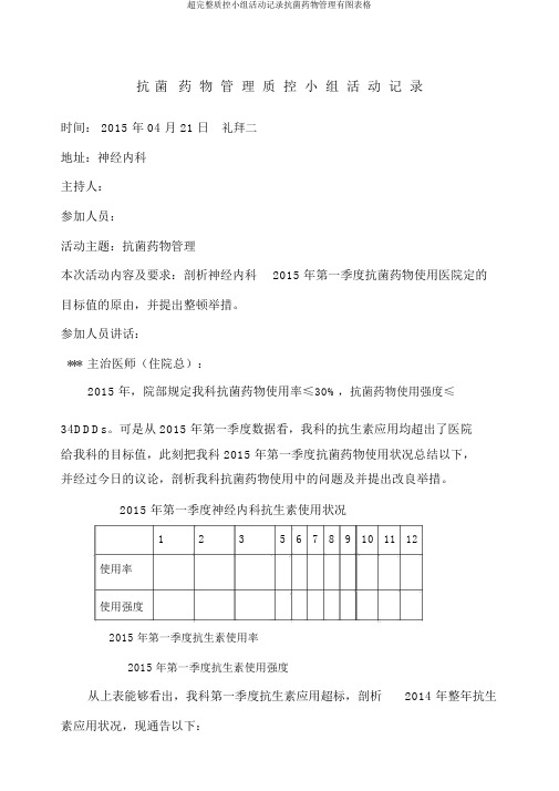 超完整质控小组活动记录抗菌药物管理有图表格