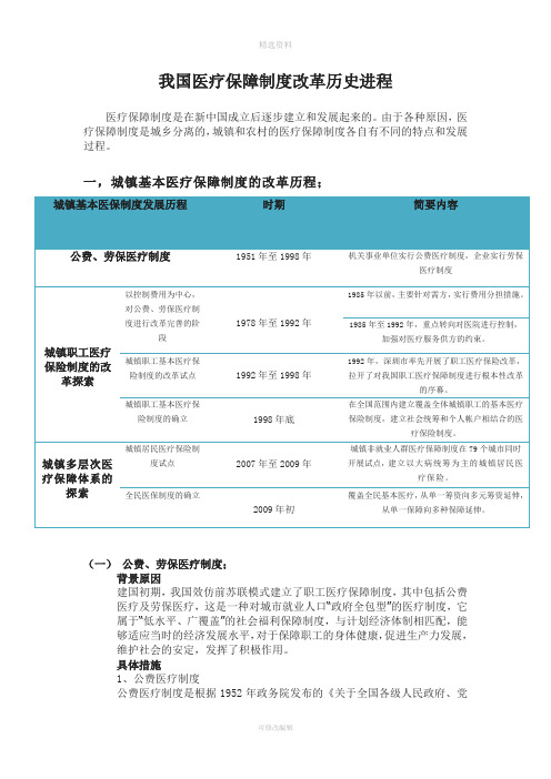 我国医疗保障制度改革历史进程