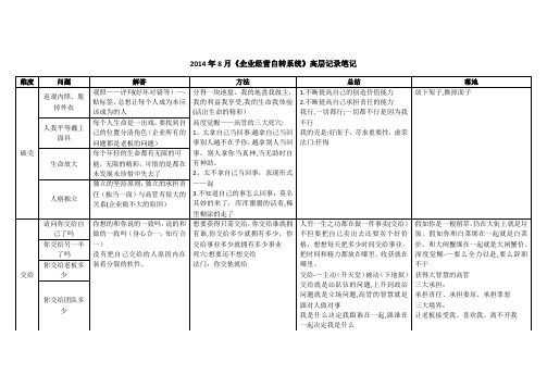 智慧行《企业经营智慧自转系统》高层总结笔记