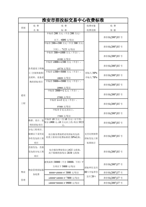 淮安市招投标交易中心收费标准