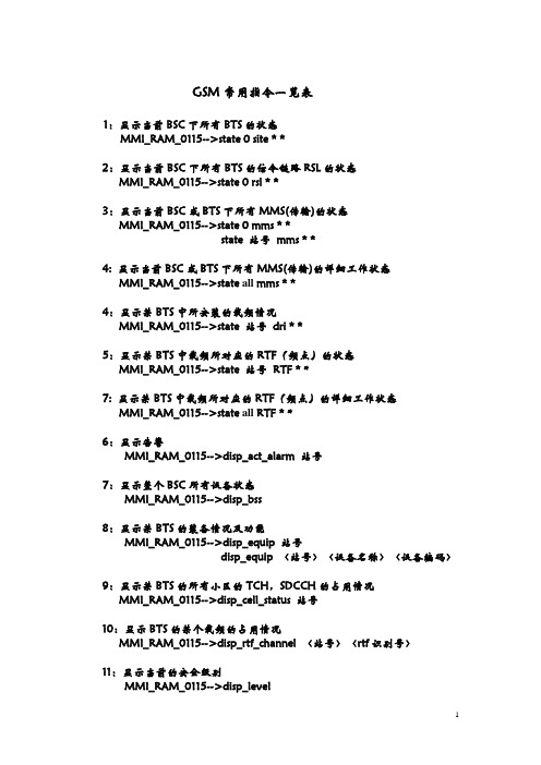 摩托罗拉人机语言GSM常用指令