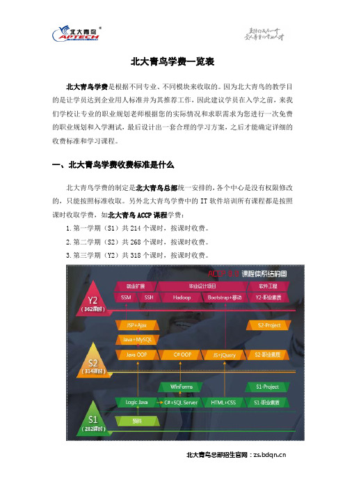 北大青鸟学费一览表