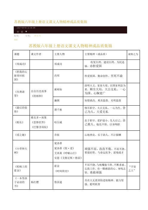 苏教版六年级上册语文课文人物精神或品质集锦