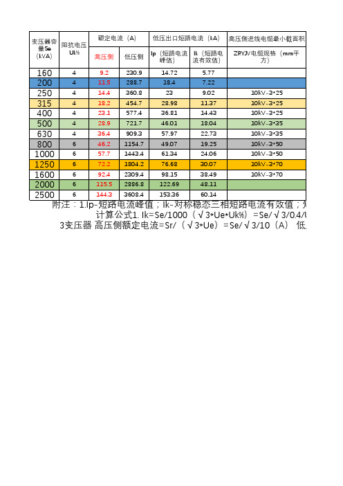 变压器和母排选择