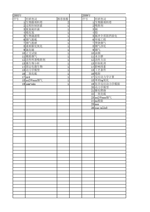 【国家自然科学基金】_烟气净化_基金支持热词逐年推荐_【万方软件创新助手】_20140802