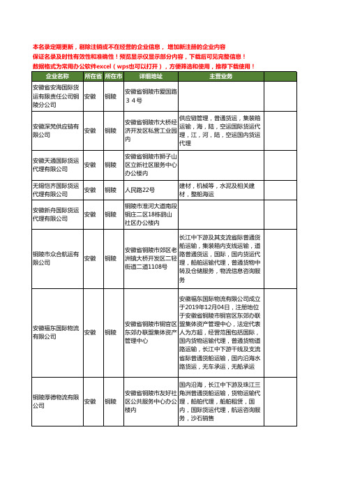 新版安徽省铜陵国际货运工商企业公司商家名录名单联系方式大全11家