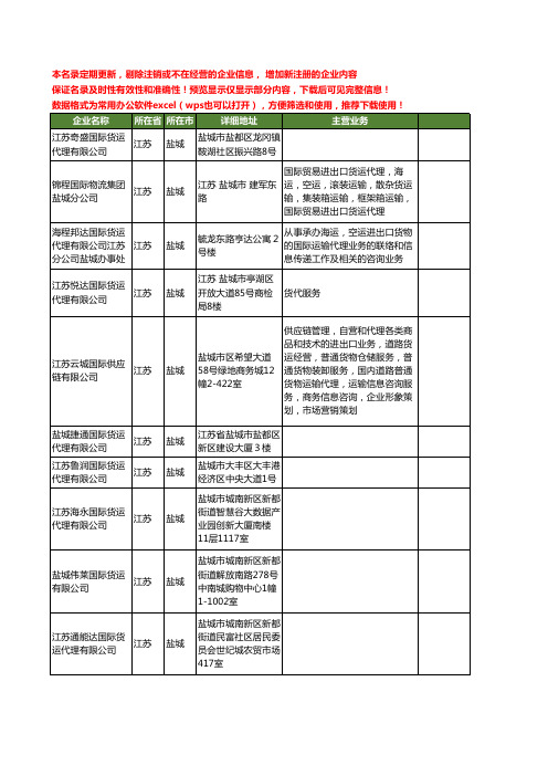 新版江苏省盐城国际货运工商企业公司商家名录名单联系方式大全38家