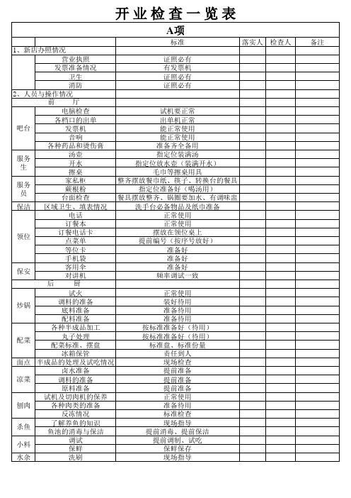 新店开业检查一览表