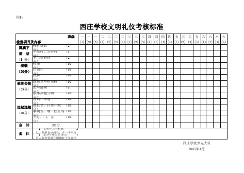 文明礼仪考核标准