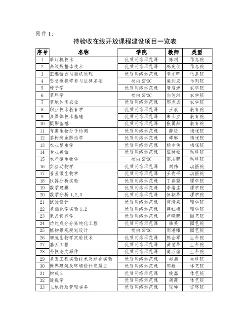 天津理工大学成人高等教育学生学籍卡片.doc