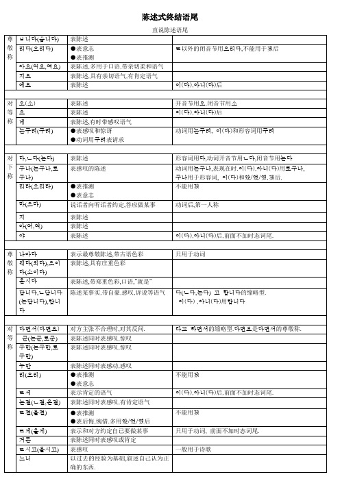 韩语终结语尾