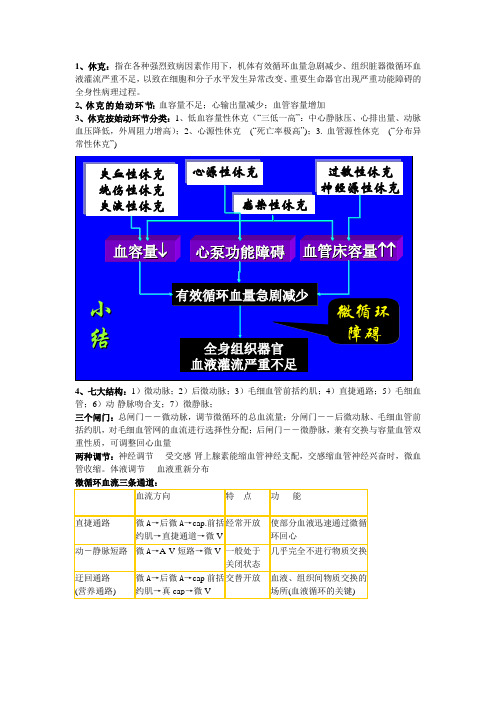 第11章休克