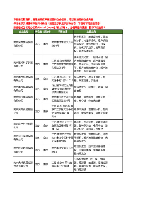 新版江苏省南京旋转蒸发仪工商企业公司商家名录名单联系方式大全11家