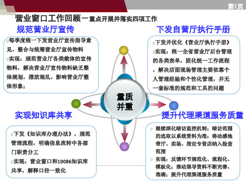 中国移动营业厅服务提升方案