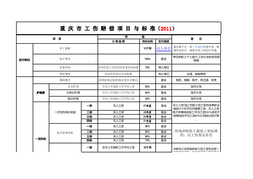 重庆市工伤赔偿标准