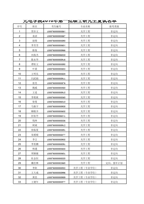北京理工大学光电学院2016第一批复试名单