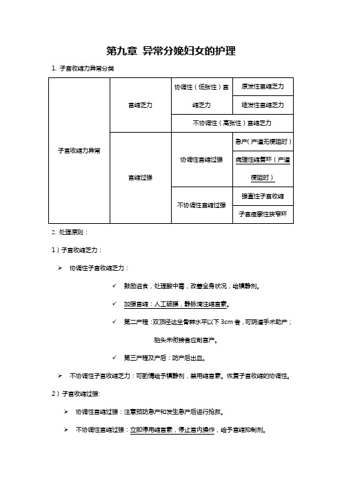 第九章 异常分娩妇女的护理