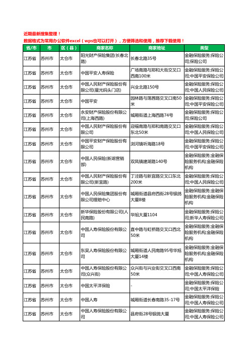 2020新版江苏省苏州市太仓市保险工商企业公司商家名录名单黄页联系方式大全227家
