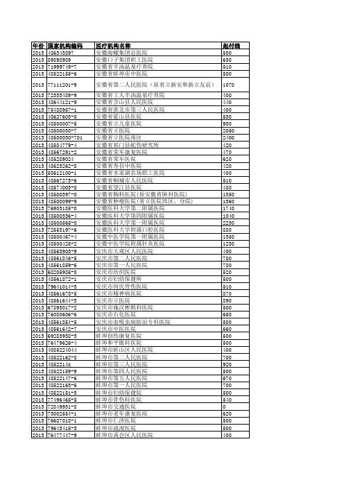医疗机构起付线设置