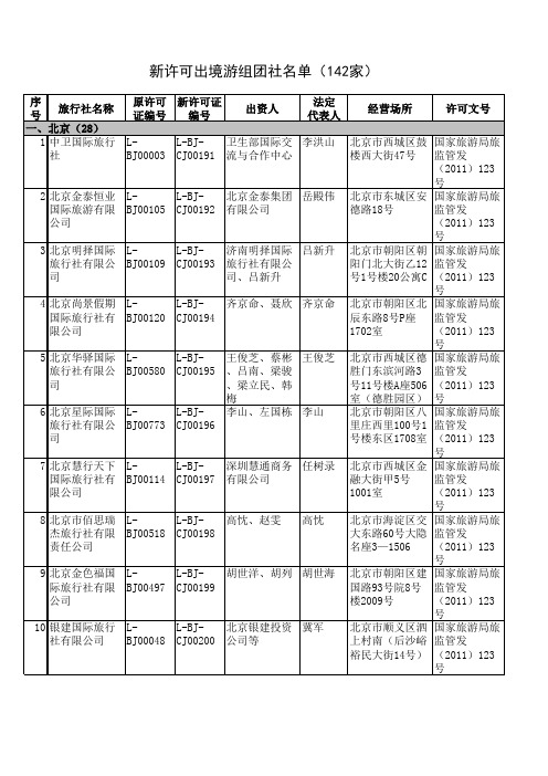 新许可出境游组团社名单(142家) - 中国旅游投资网首页