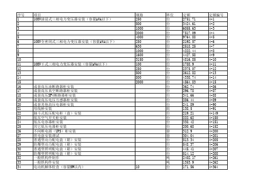 预算定额表