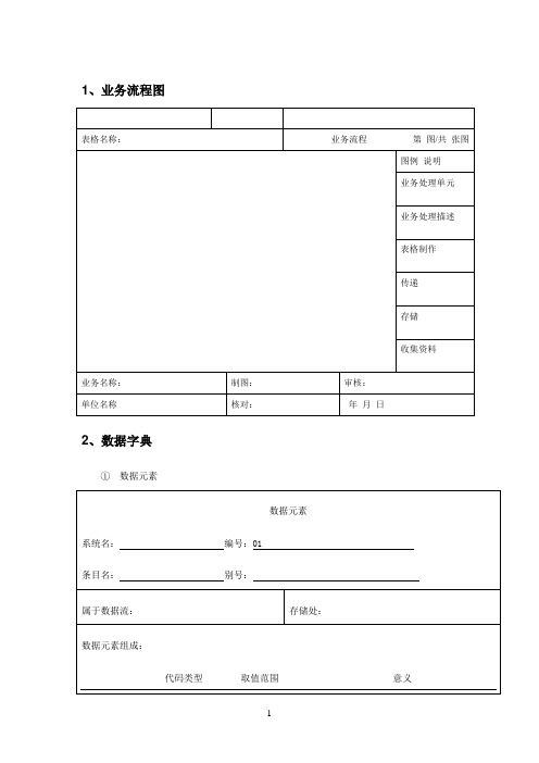 管理信息系统图表框架