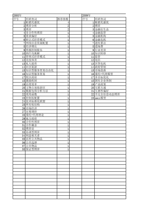 【国家社会科学基金】_帕累托最优_基金支持热词逐年推荐_【万方软件创新助手】_20140806